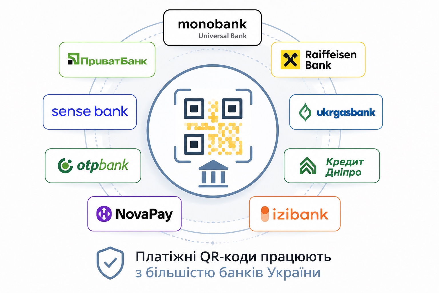Приклади банків України, які підтримують платіжні QR-коди НБУ